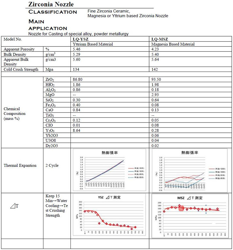 Fine zirconia ceramic-specs-1.jpg
